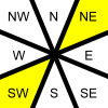 Earth Element Direction